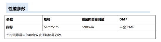 【TOPONE课堂】为什么建议鞋服箱包厂使用抑菌生物酞PLUS