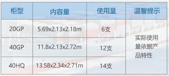 货柜干燥棒丨为集装箱海运货物防潮提供解决方案