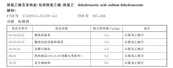 【TOP鲜知】“后脱氢时代”——食品厂如何应对GB 2760新标准的实施